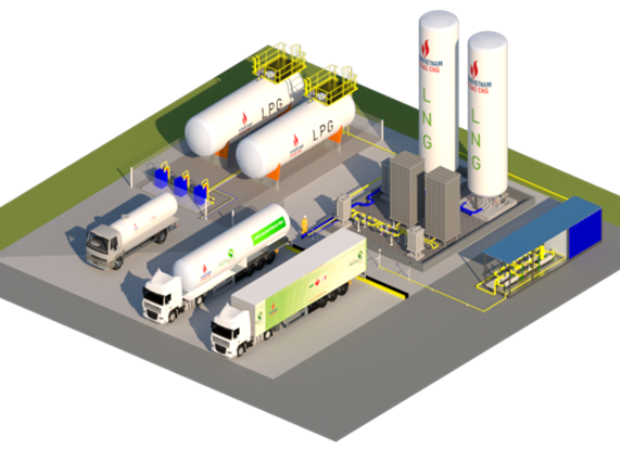 Mô hình mô phỏng trạm tích hợp 3 trong 1 gồm CNG – LNG – LPG của CNG Việt Nam