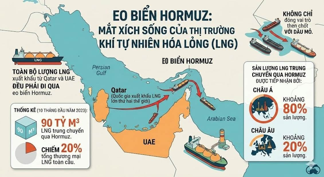 Vị trí eo biển Hormuz và các quốc gia xung quanh